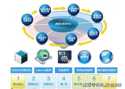 最古老的“导航数据库”是如何过渡到关系型数据库的?