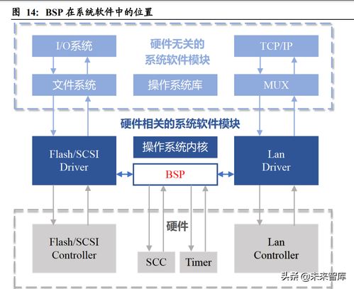 万字长文带你了解汽车软件行业 汽车电子软件行业,golang编程基础培训